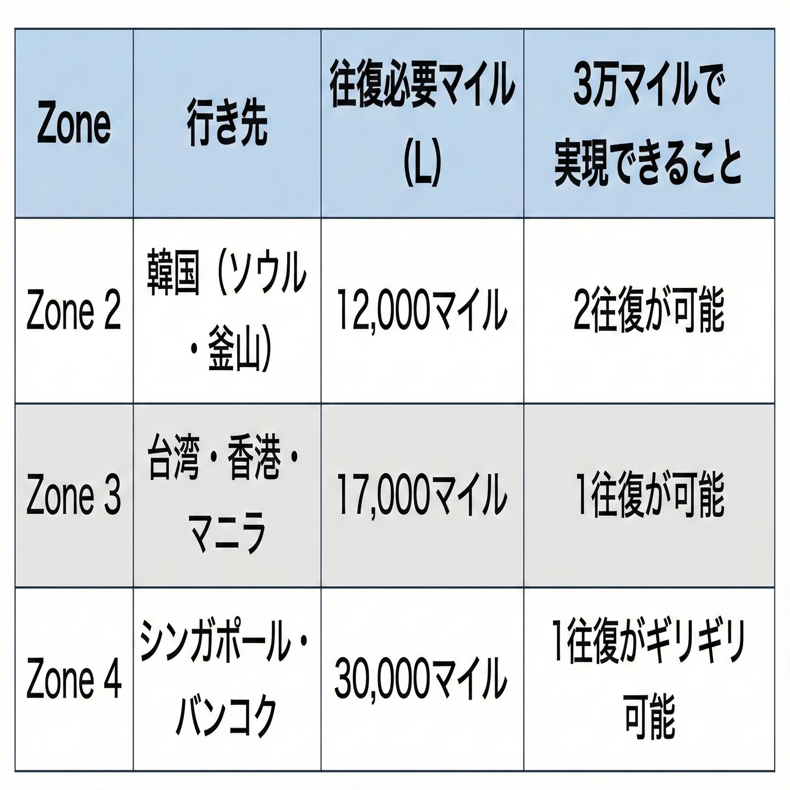 ✈️【保存版】3万ANAマイルの破壊力！夫婦・家族・ひとり旅のベスト