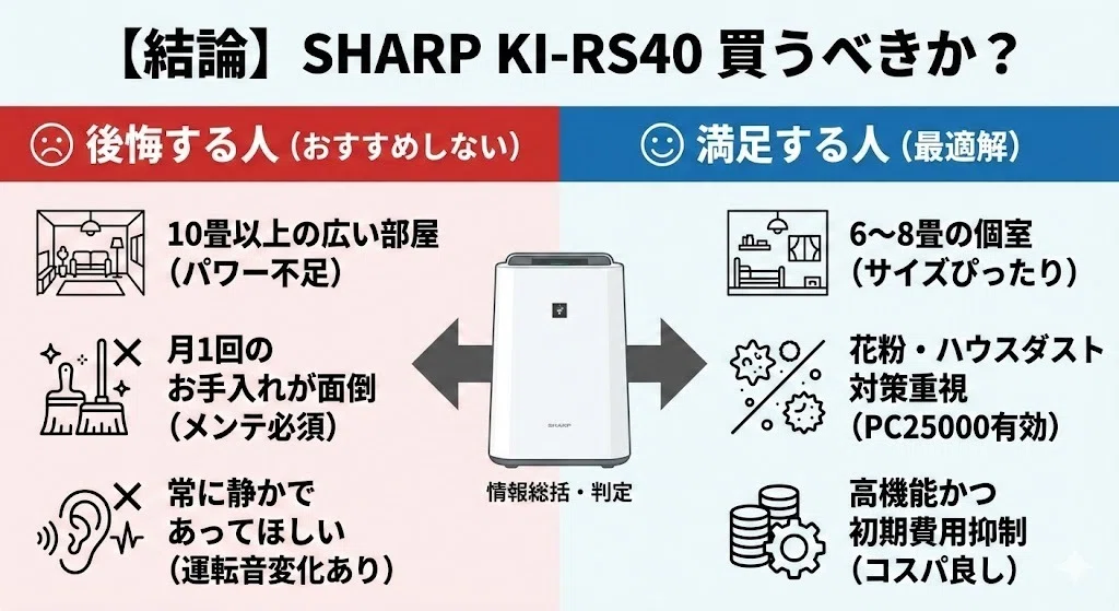 シャープKI-RS40「悪い口コミ」徹底解剖！後悔しないための購入ガイド