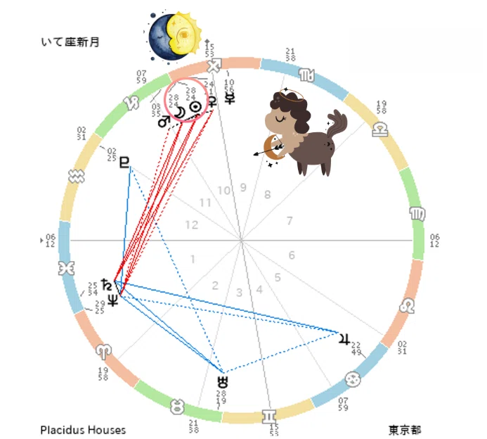 夢を形にする新月。」射手座 × 土星＆海王星スクエアが開く、新しい道