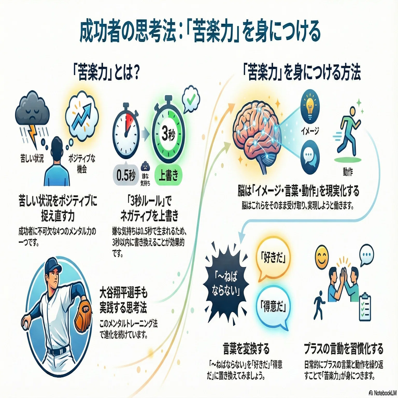 書評】 苦楽力 1%の成功者が実践する「クリアリング」の技術｜callege