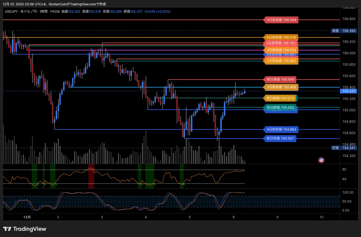 Matplotlib Ohlc 【TradingView インジケータ】Advanced OHLC Levels Suite(高機能OHLCレベル・スイート)|前日〜多日 ...