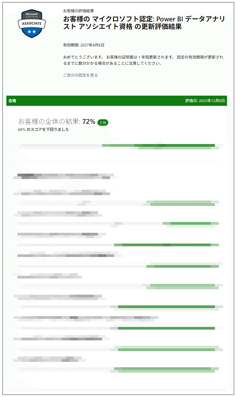 ご質問前にプロフィールをご確認下さい^^  SP 22-23 Microsoft Certified: Power BI Data Analyst Associate [PL-300]の