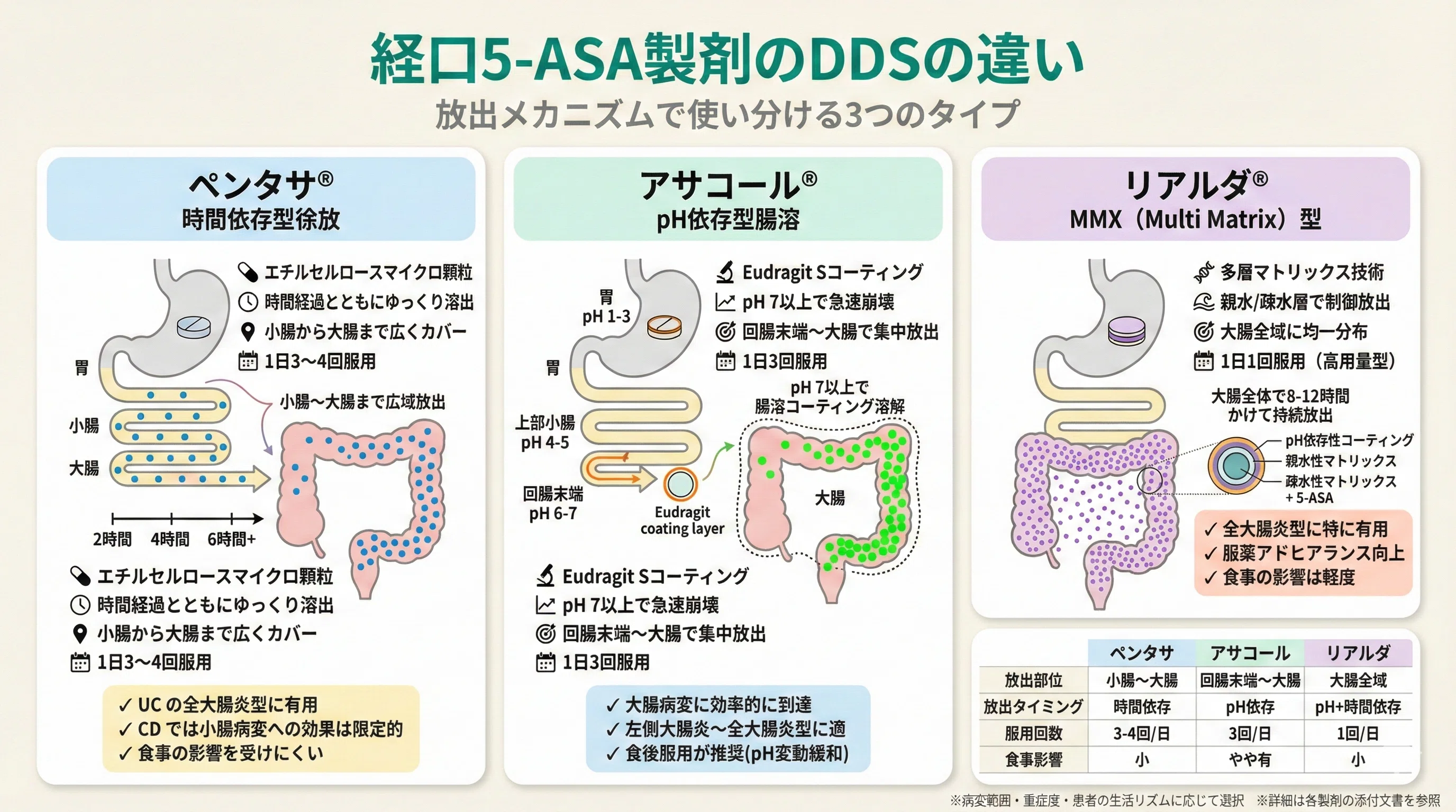 潰瘍性大腸炎治療「線路図」―― 薬局薬剤師のための実務 × エビデンス