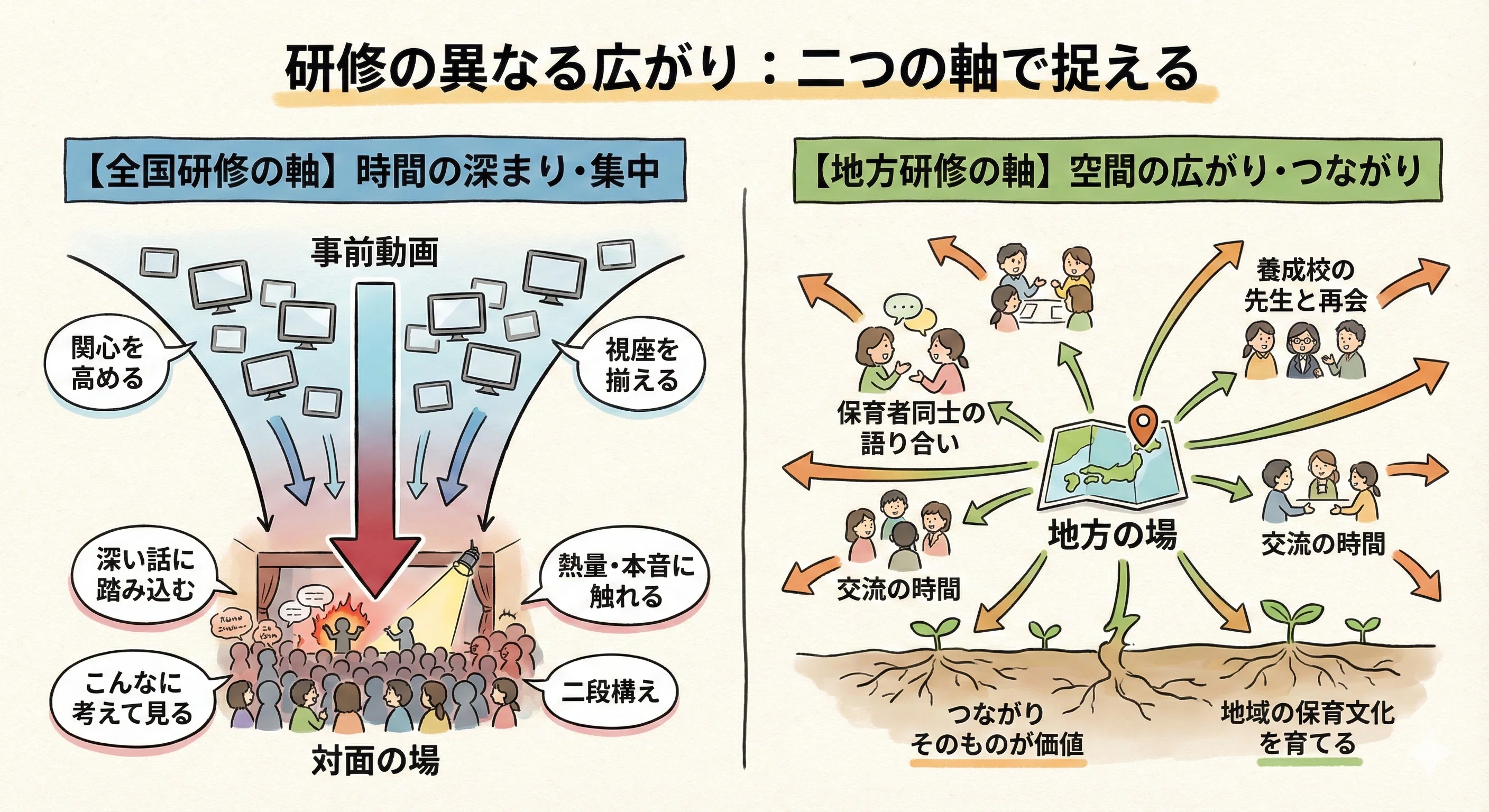 研修が集まりにくい今、私に何ができるかを考えてみた｜木村創