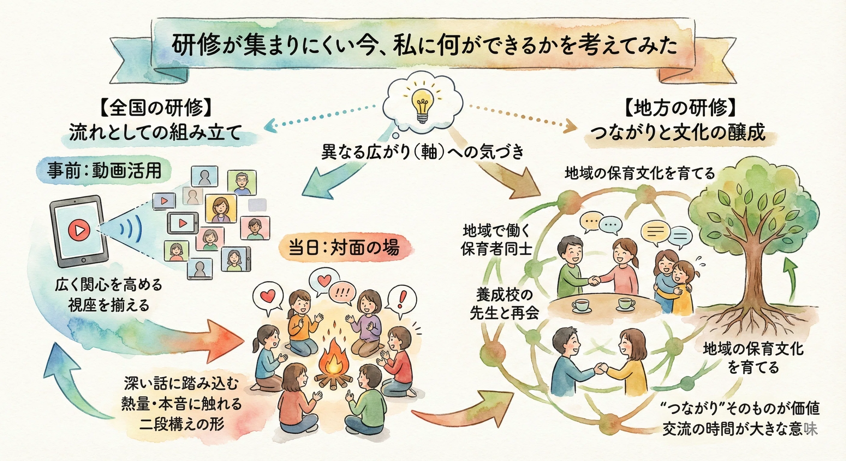 研修が集まりにくい今、私に何ができるかを考えてみた｜木村創
