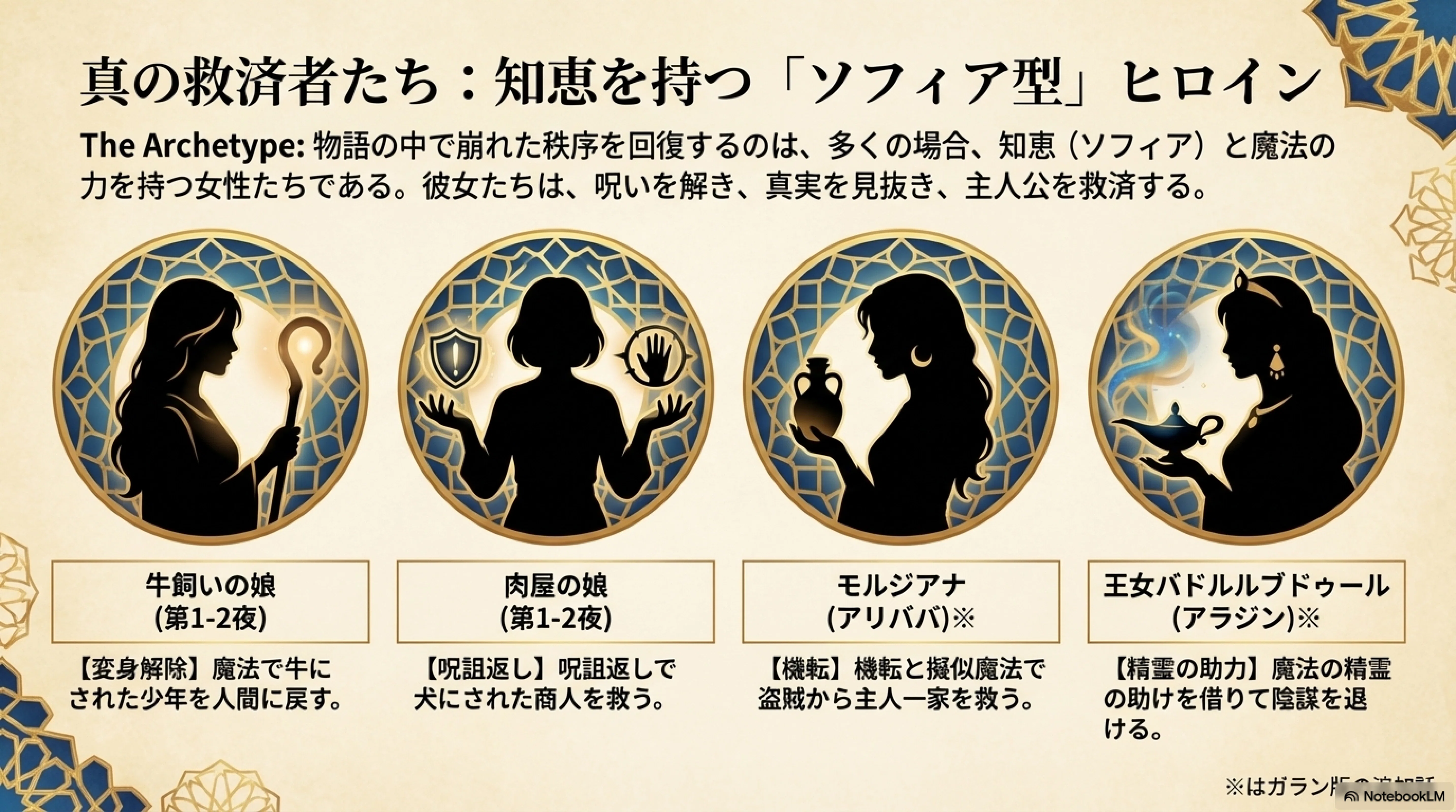千夜一夜、アラビアンナイト、或いはシェヘラザード夜話として有名な
