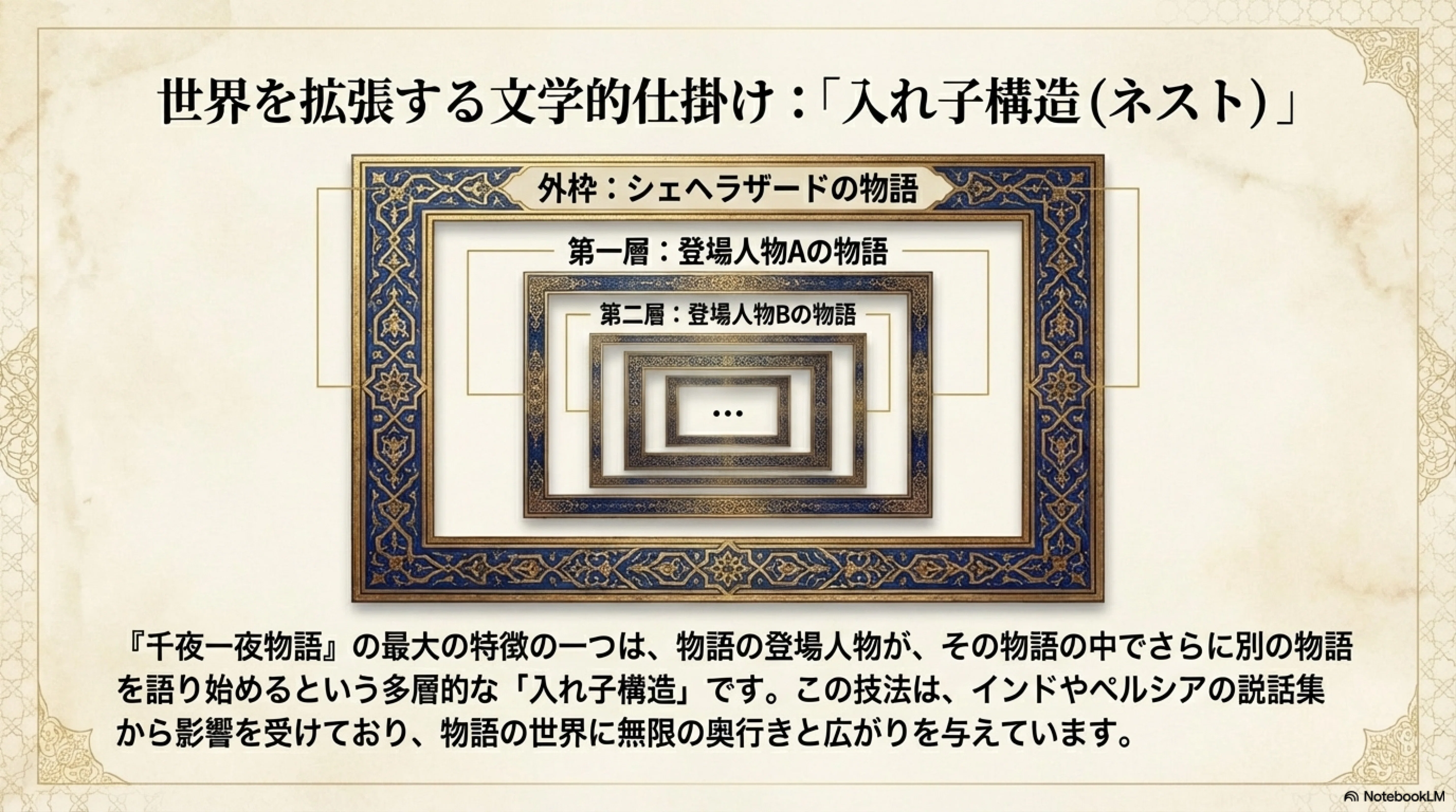 千夜一夜、アラビアンナイト、或いはシェヘラザード夜話として有名な