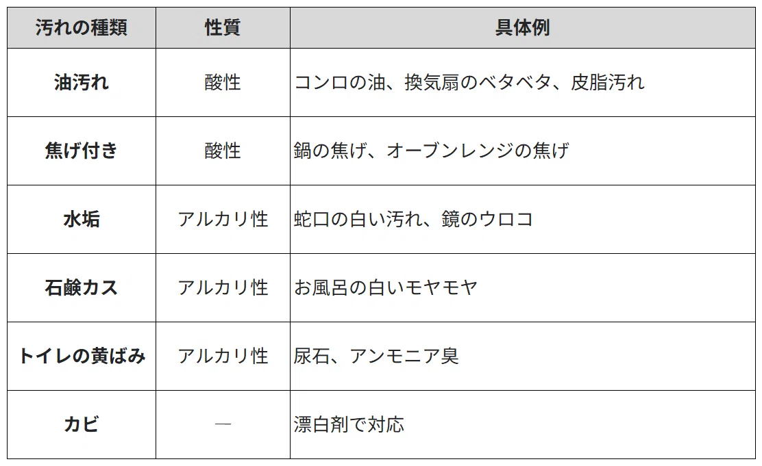 【保存版】ピロじいが本気で試した「蓄積汚れ」完全攻略マニュアル|piro_diylife|ピロ_diylife