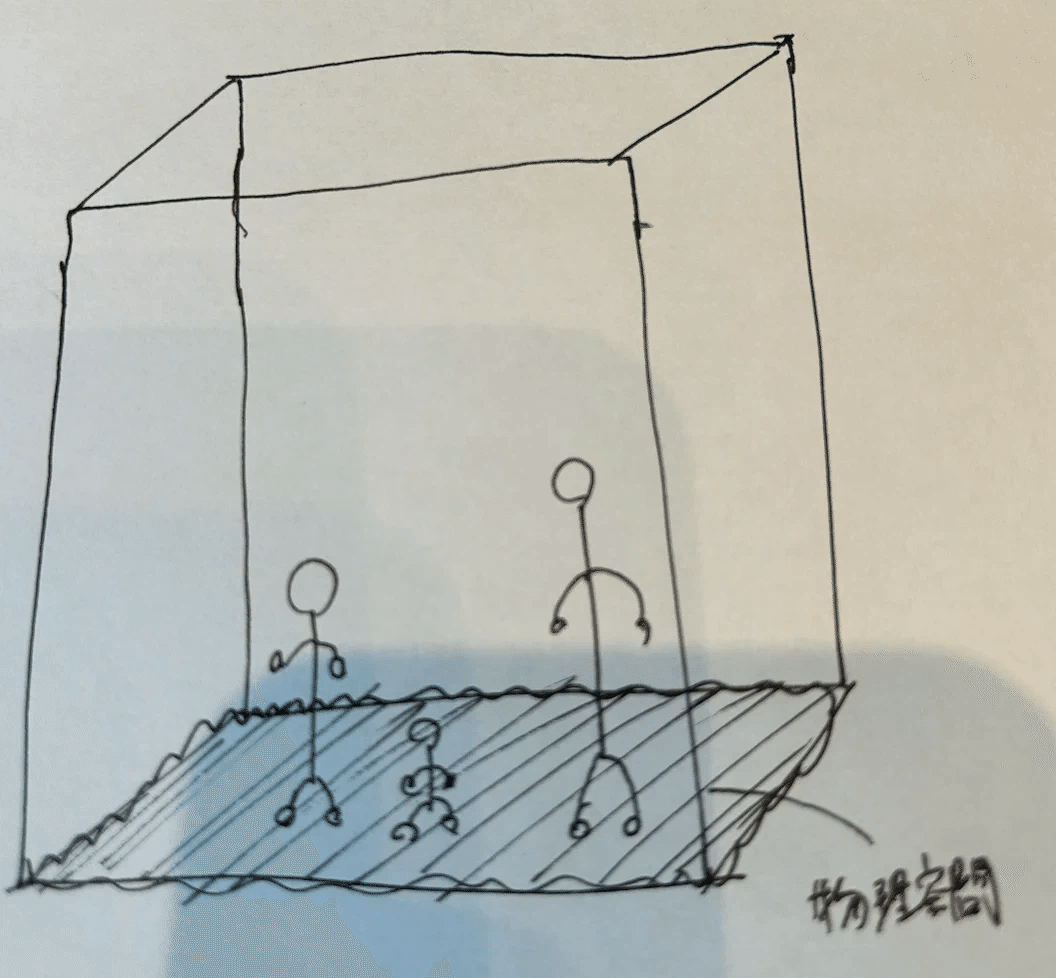 極秘】大周天のやり方解説！〜抽象度の軸＝未来の軸〜｜【認知科学