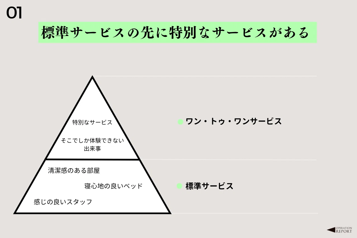 小規模ホテルの運営大全─ 現場からつくる〈 オペレーション/接客