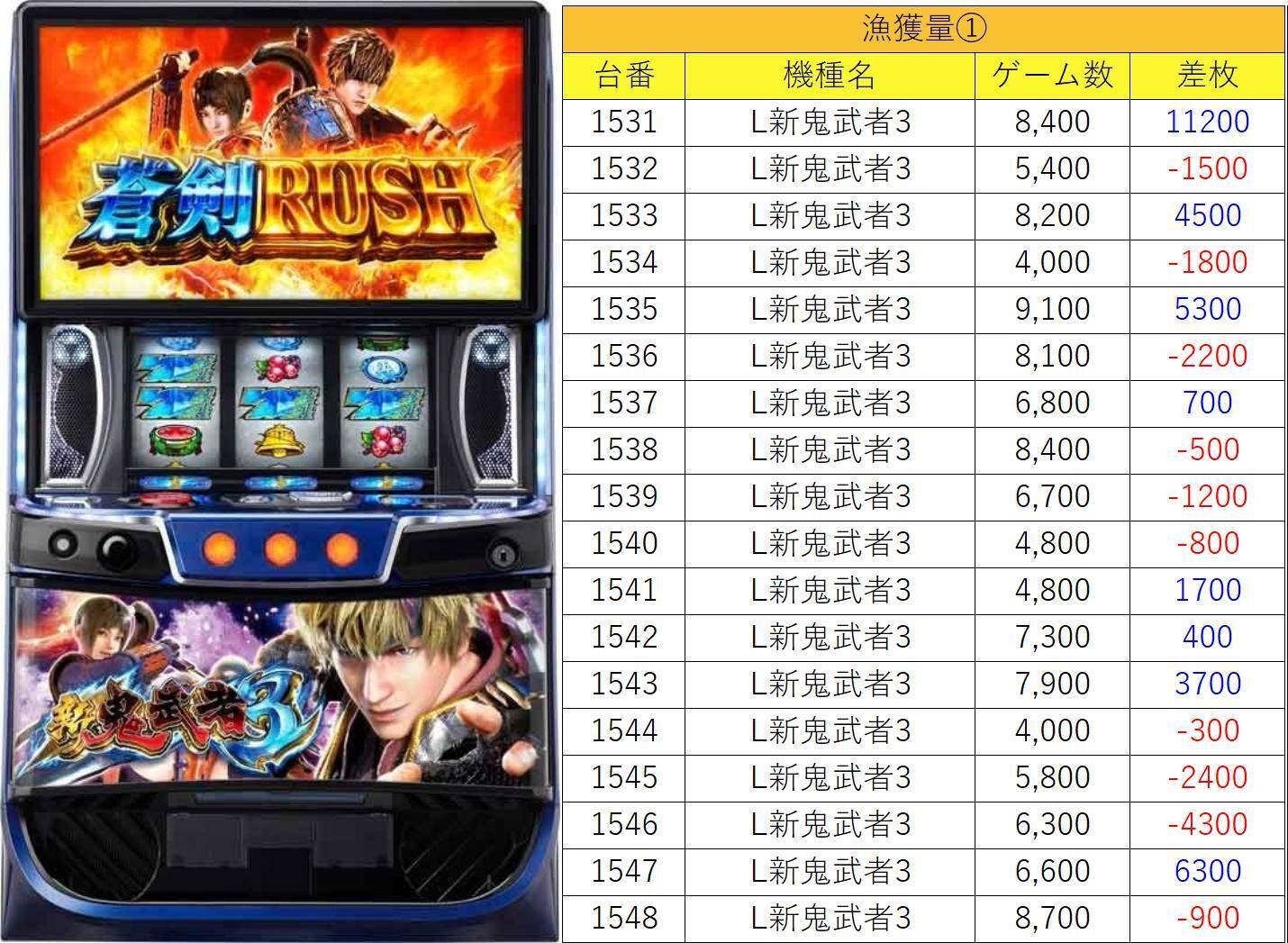 12月6日(土)SAP草加マグロ結果まとめ【注文結果】｜マグロ取材結果一覧