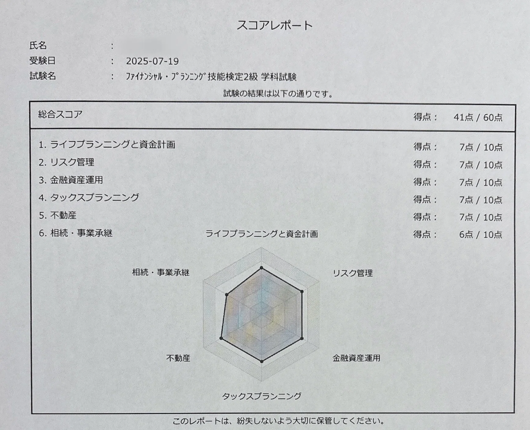 資格】～21歳の私が “半年で8つの難関資格・全て一発合格” した