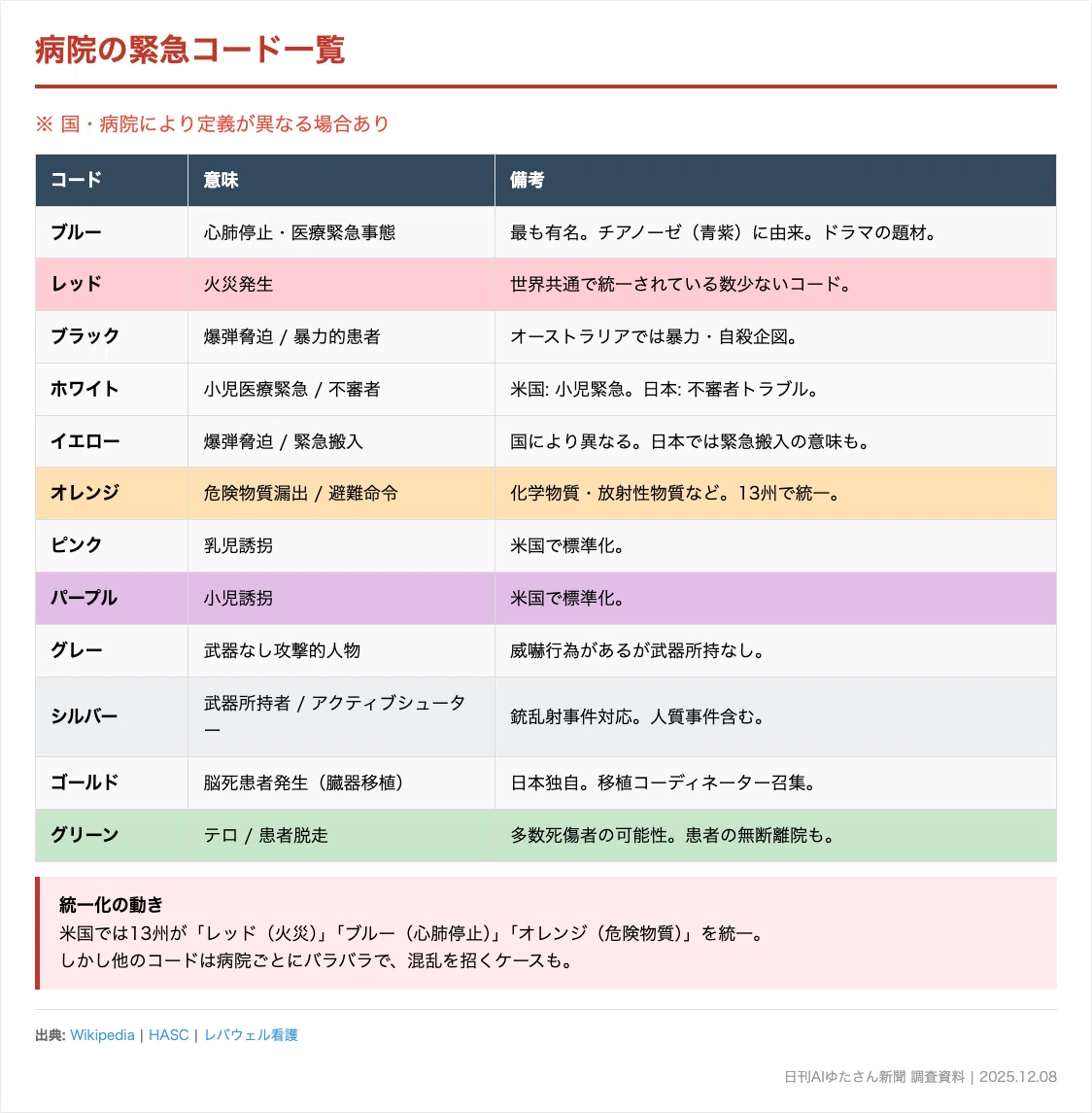 コードレッドの皮肉 AI時代の緊急事態宣言｜yutapii