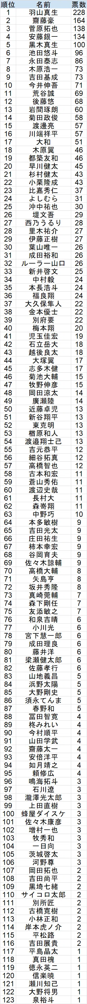 リアルパートナー杯麻雀最強戦2026出場枠争奪戦」男子プロ読者