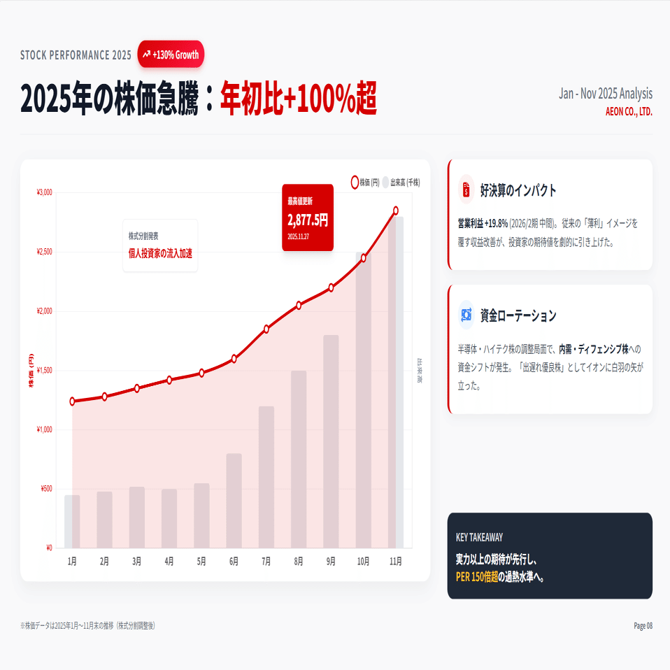 イオン株式会社(8267)の株はなぜ急落したのか？急騰から下落までを徹底解説！｜株式会社デボノ