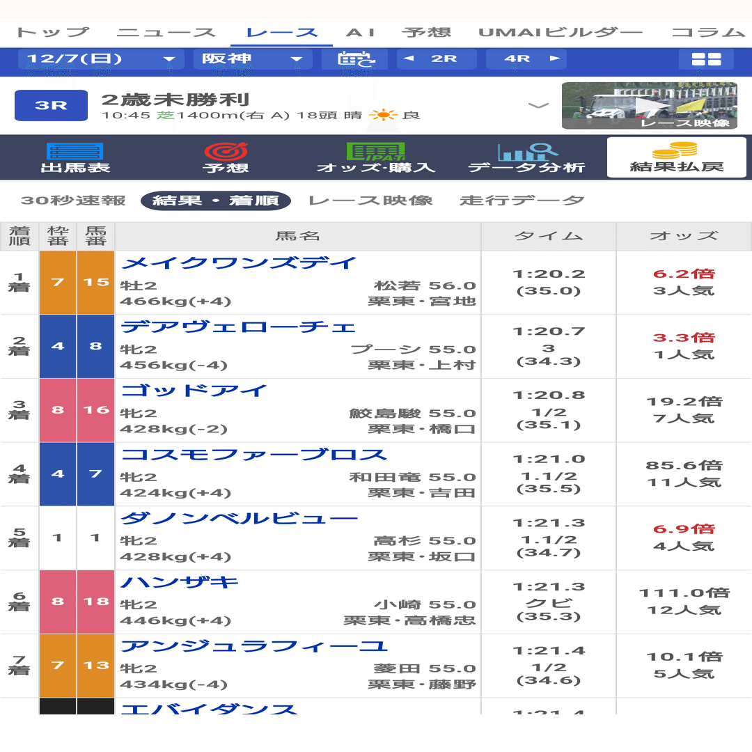 競馬】コントレイルの馬券を買う その3｜ばんざいおまさ