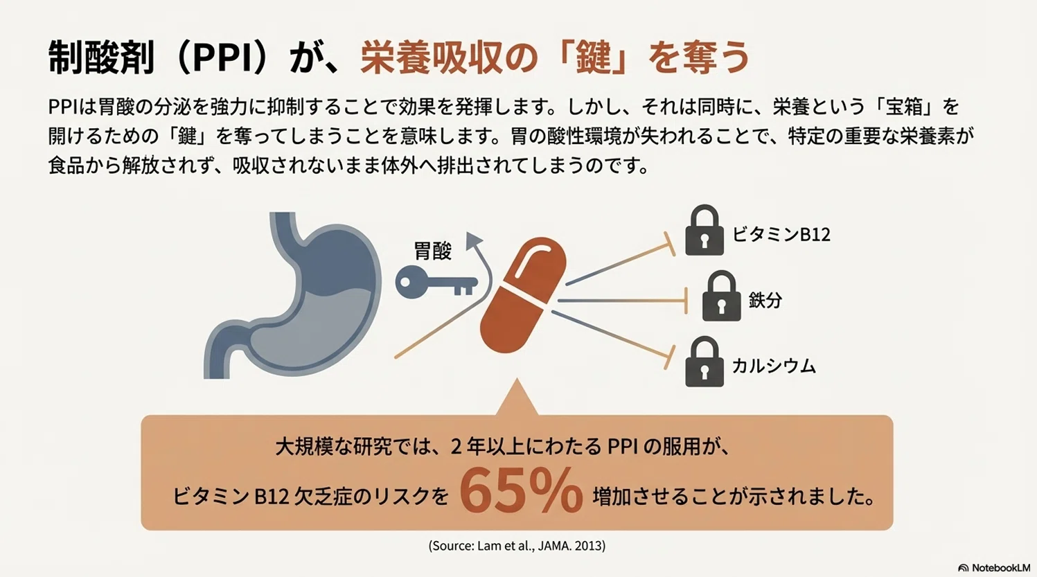 ランナーのための栄養戦略：胃酸を抑える胃薬と向き合う方法～胃薬を