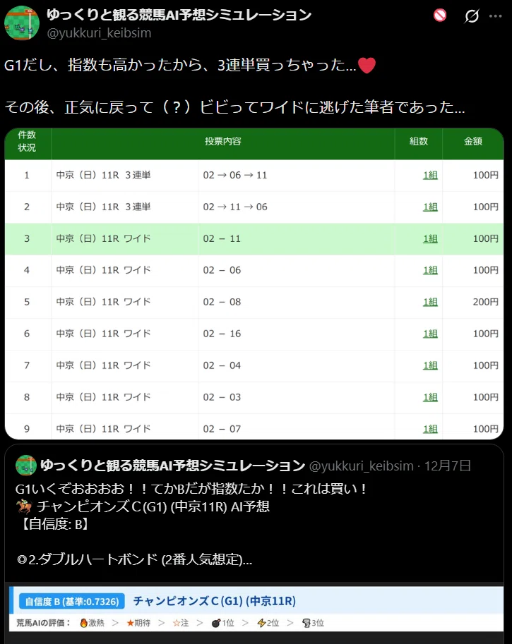悲報】自作AIがG1チャンピオンズカップを三連単的中🎯させたのに、開発