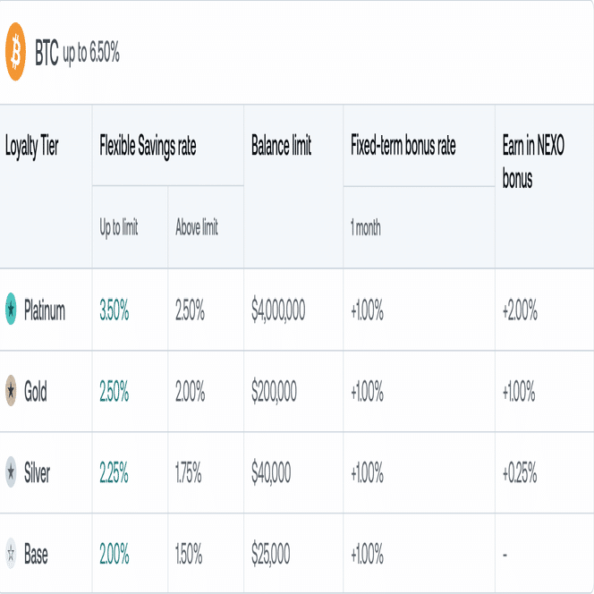 Nexoで利息を最大化する方法──1か月ロックと3か月ロックを徹底比較｜やまだ/Gomining