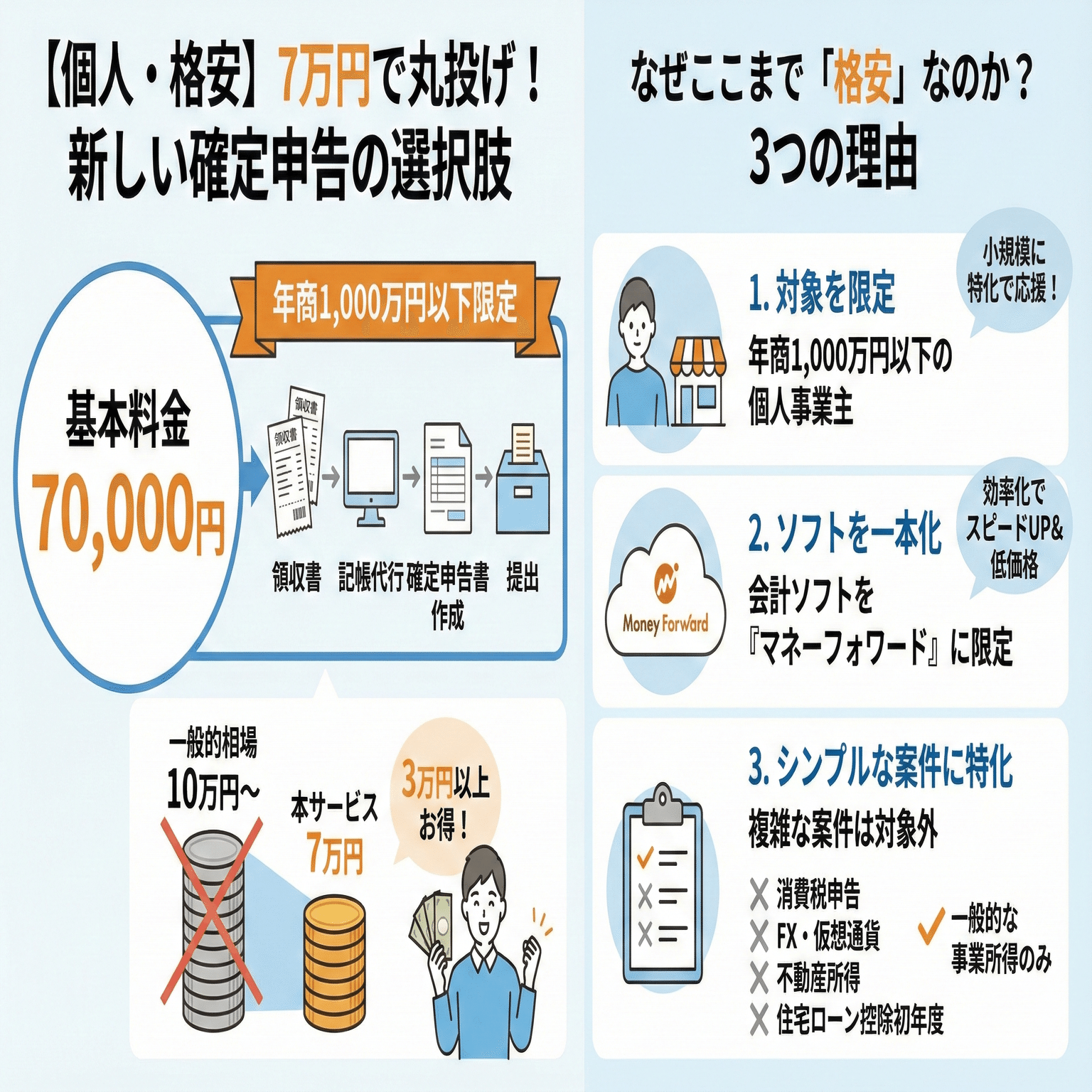東京都】個人の確定申告、税理士は高い？格安7万円で丸投げする方法と相場比較｜公認会計士・税理士・行政書士 のどか屋