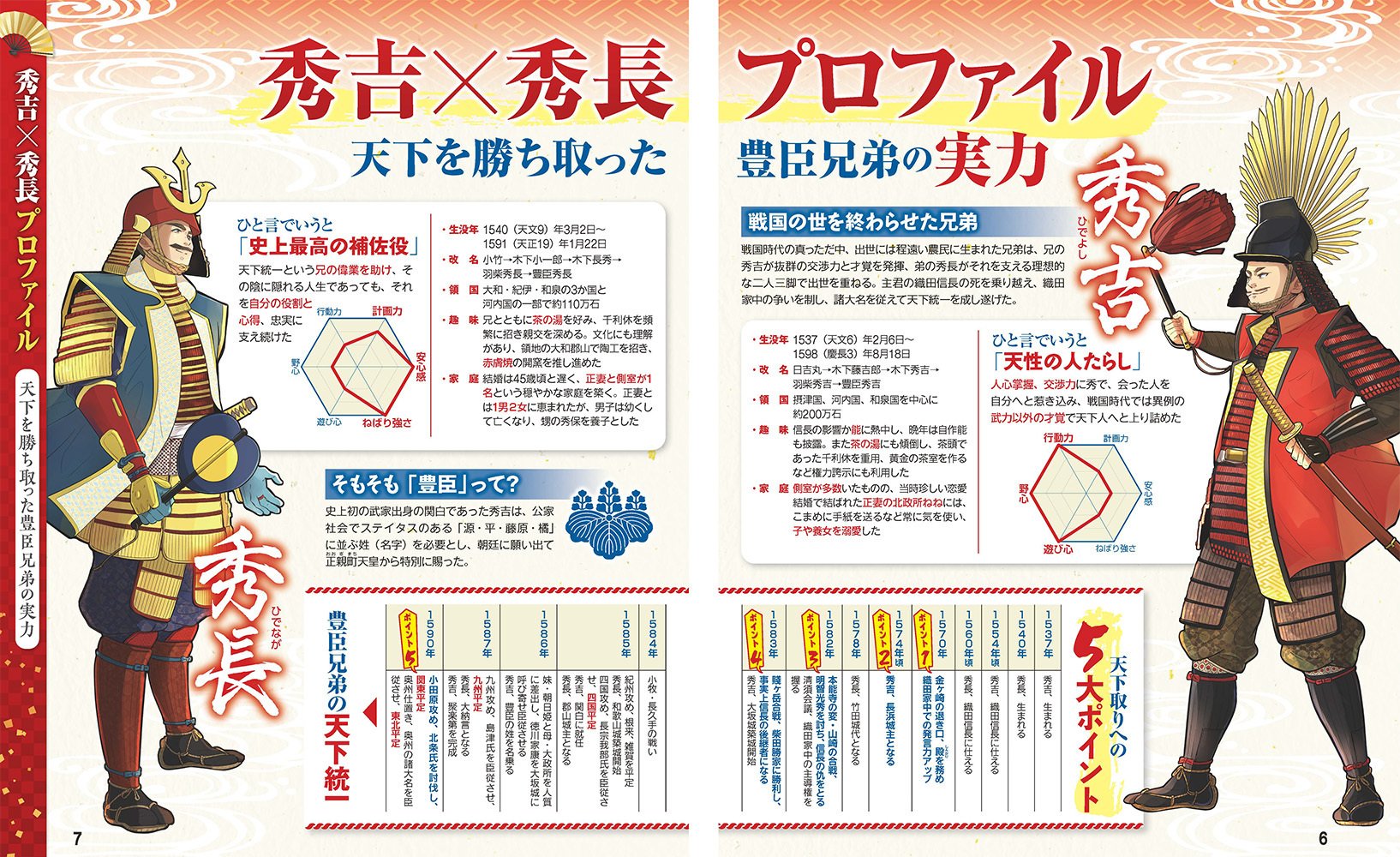 出版案内】2026年大河ドラマの予習はこれで完璧。豊臣兄弟の「奇跡の30