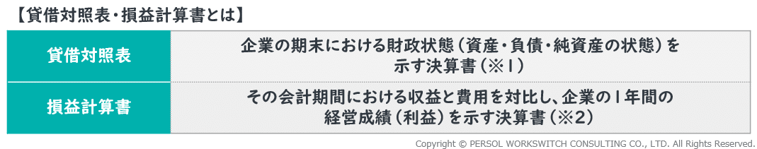 【貸借対照表・損益計算書とは】