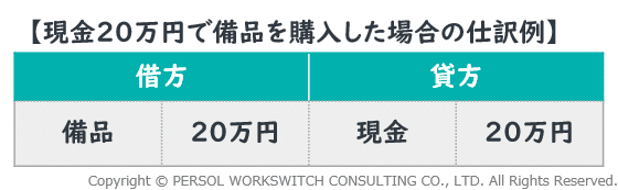 【現金20万円で備品を購入した場合の仕訳例】