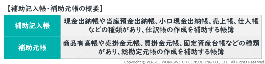 【補助記入帳・補助元帳の概要】