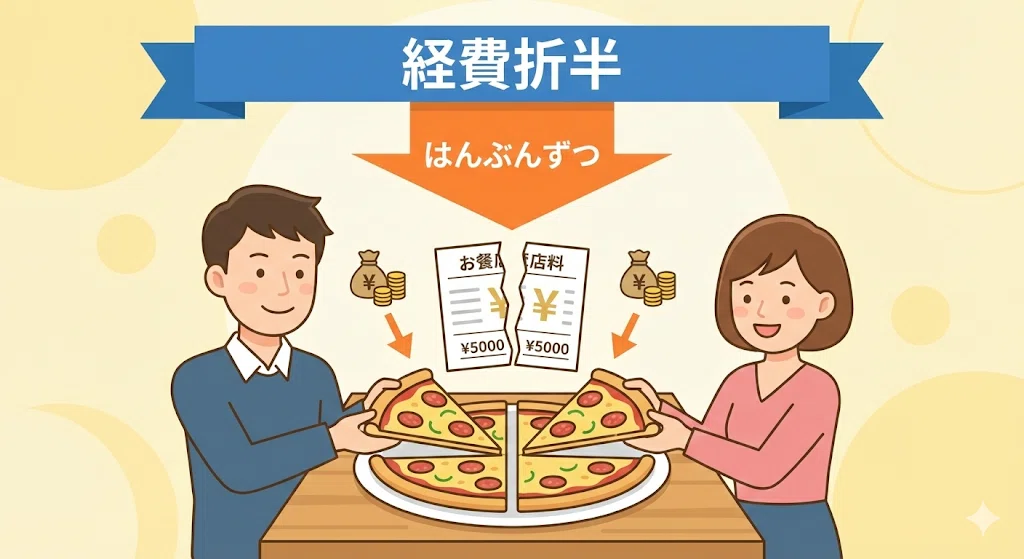 「経費折半」という難しい言葉を「はんぶんずつ」と言い換えることで、イメージしやすくなることを示したイラスト。