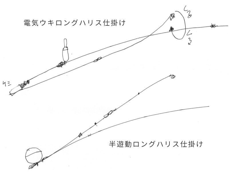 実釣検証】ウキフカセのロングハリス研究・AIのgeminiと一緒に仕掛け