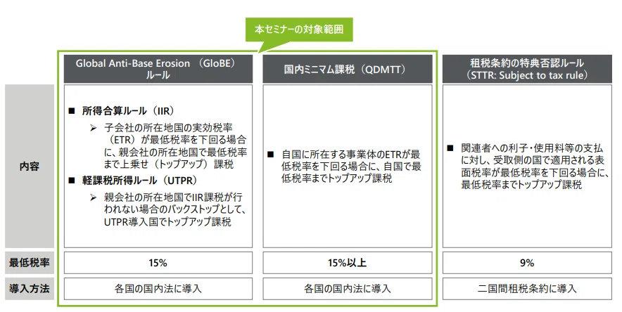 海外駐在員のためのバックオフィス入門｜NFSQ