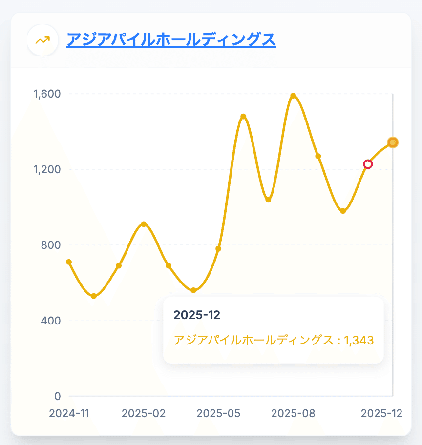 資産形成論】40代からの投資戦略におけるAI活用の有効性：AI・アルゴリズム分析による「情報の非対称性」の解消と意思決定の高度化を目指して｜akio