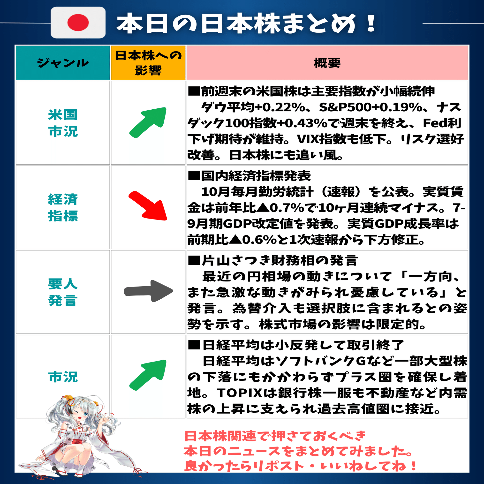ソフトバンクG急落でも日経平均は反発❗防衛・内需株が底堅さを発揮