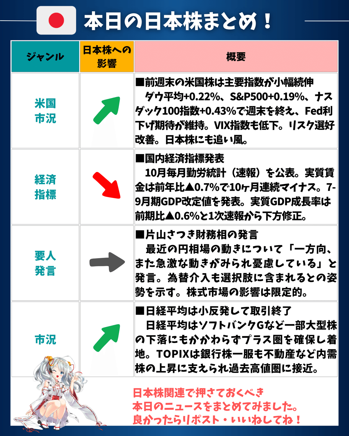 ソフトバンクG急落でも日経平均は反発❗防衛・内需株が底堅さを発揮