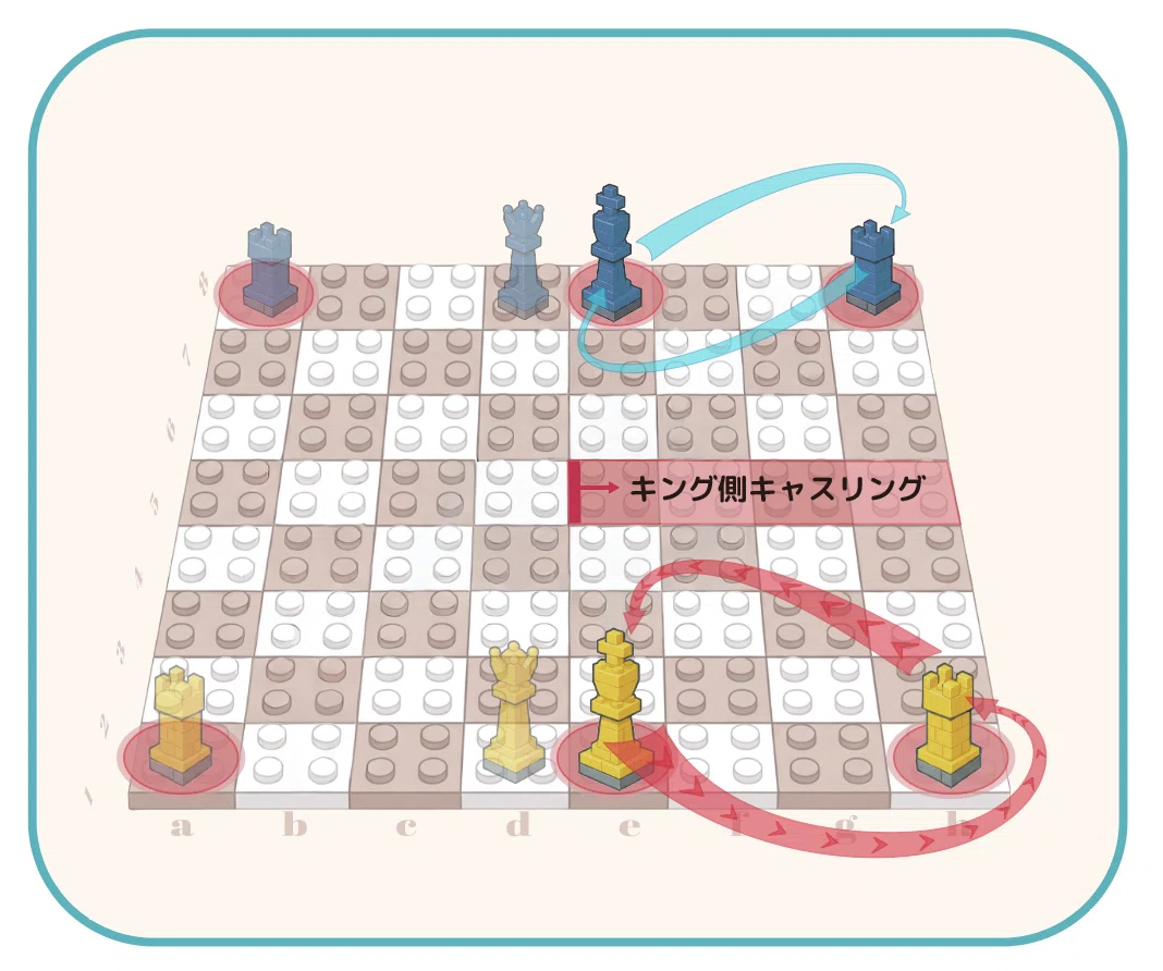 キャス リング チェス