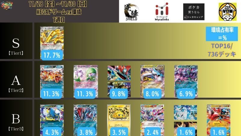 初心者のポケカ環境分析！12月編｜NYANYI