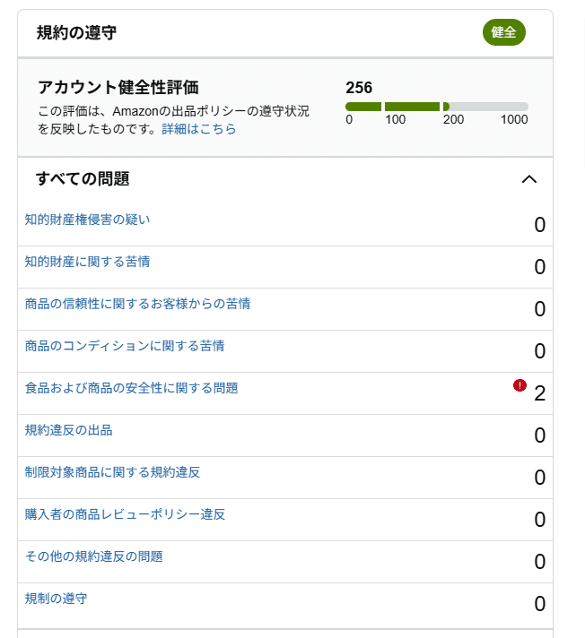 Amazonのアカウント健全性200割れは普通にいる？その根拠について