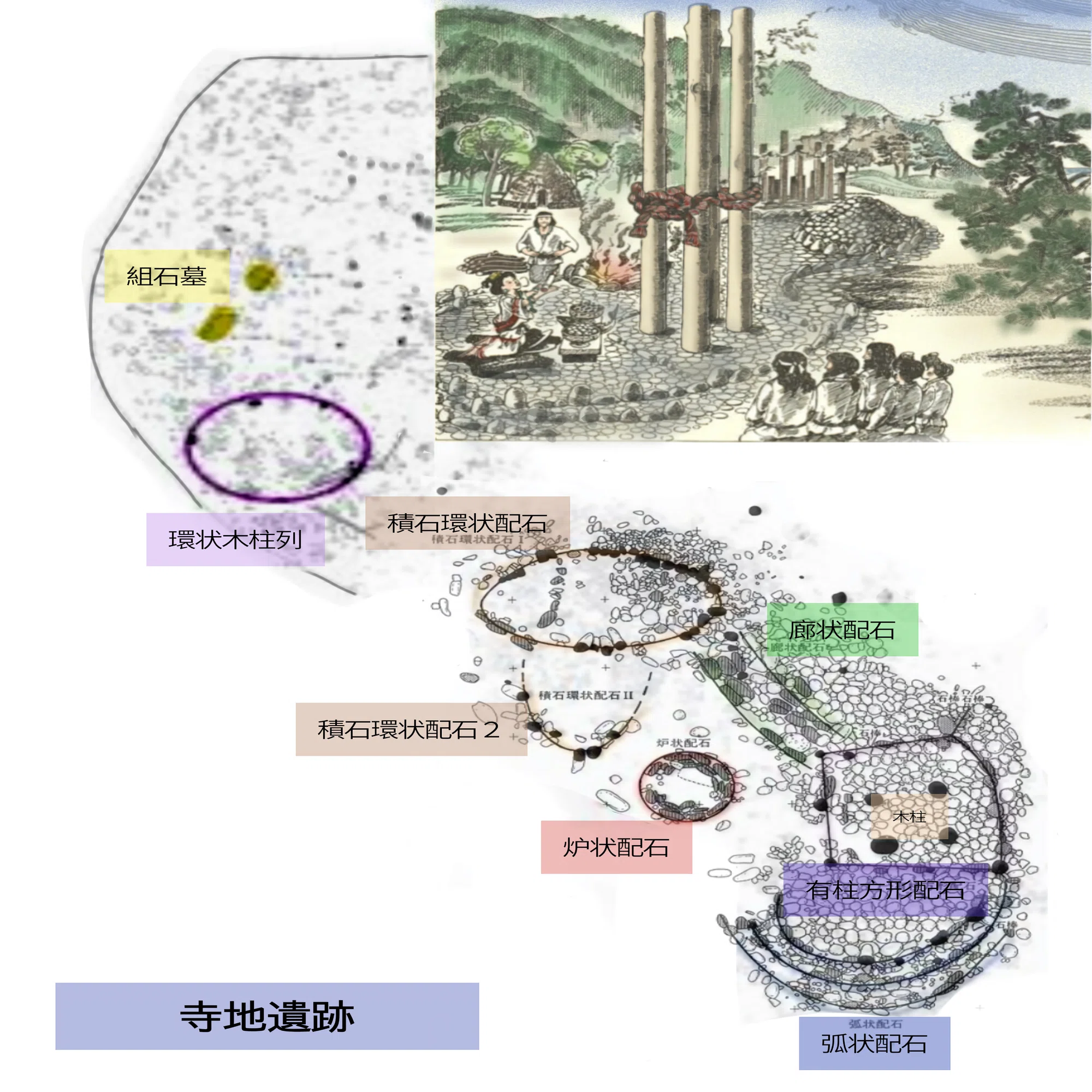 日本古代史 弥生時代 『邪馬台国』『卑弥呼』『大国主命』『崇神天皇