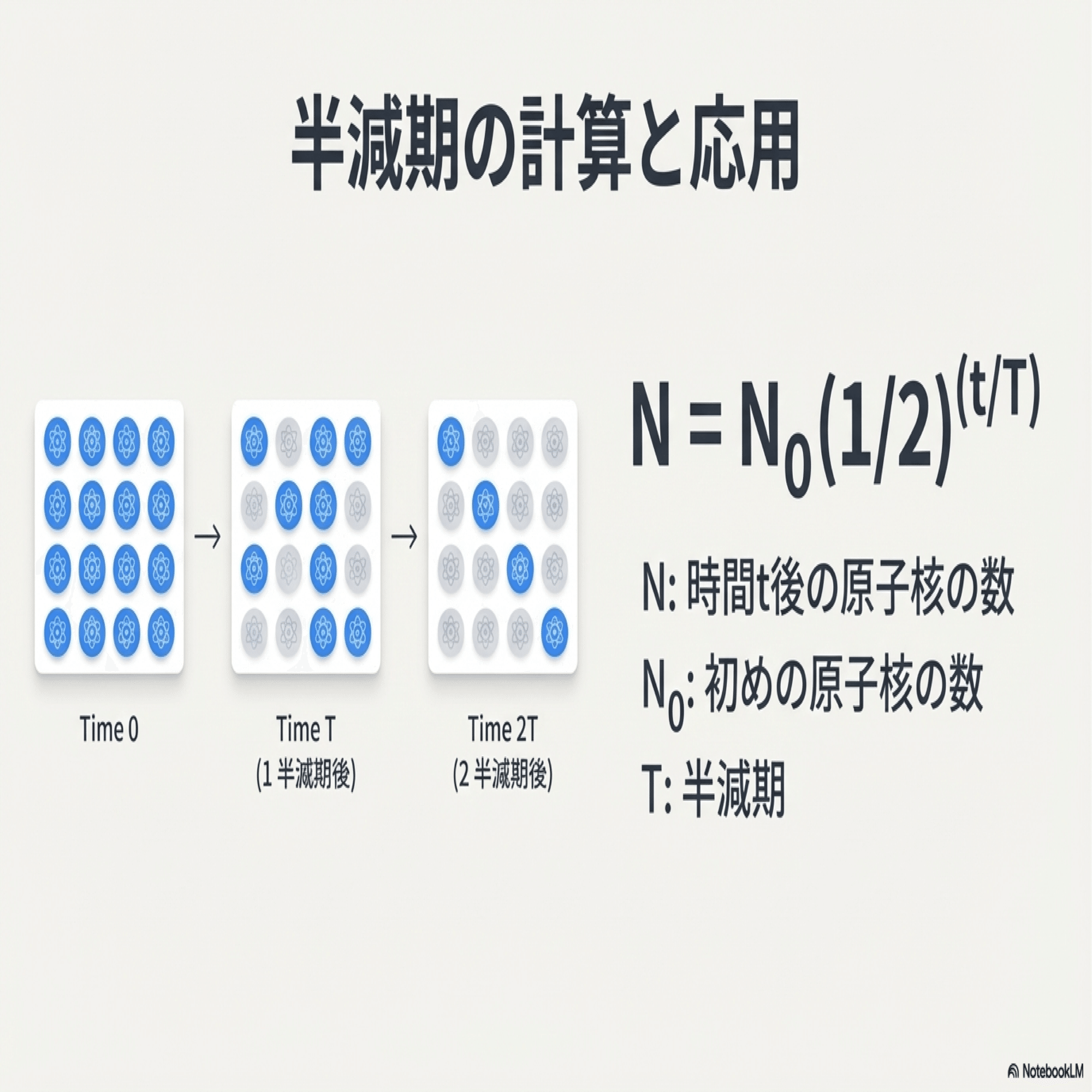 NotebookLM + ChatGPT｜Tsuyoshi Hayakawa