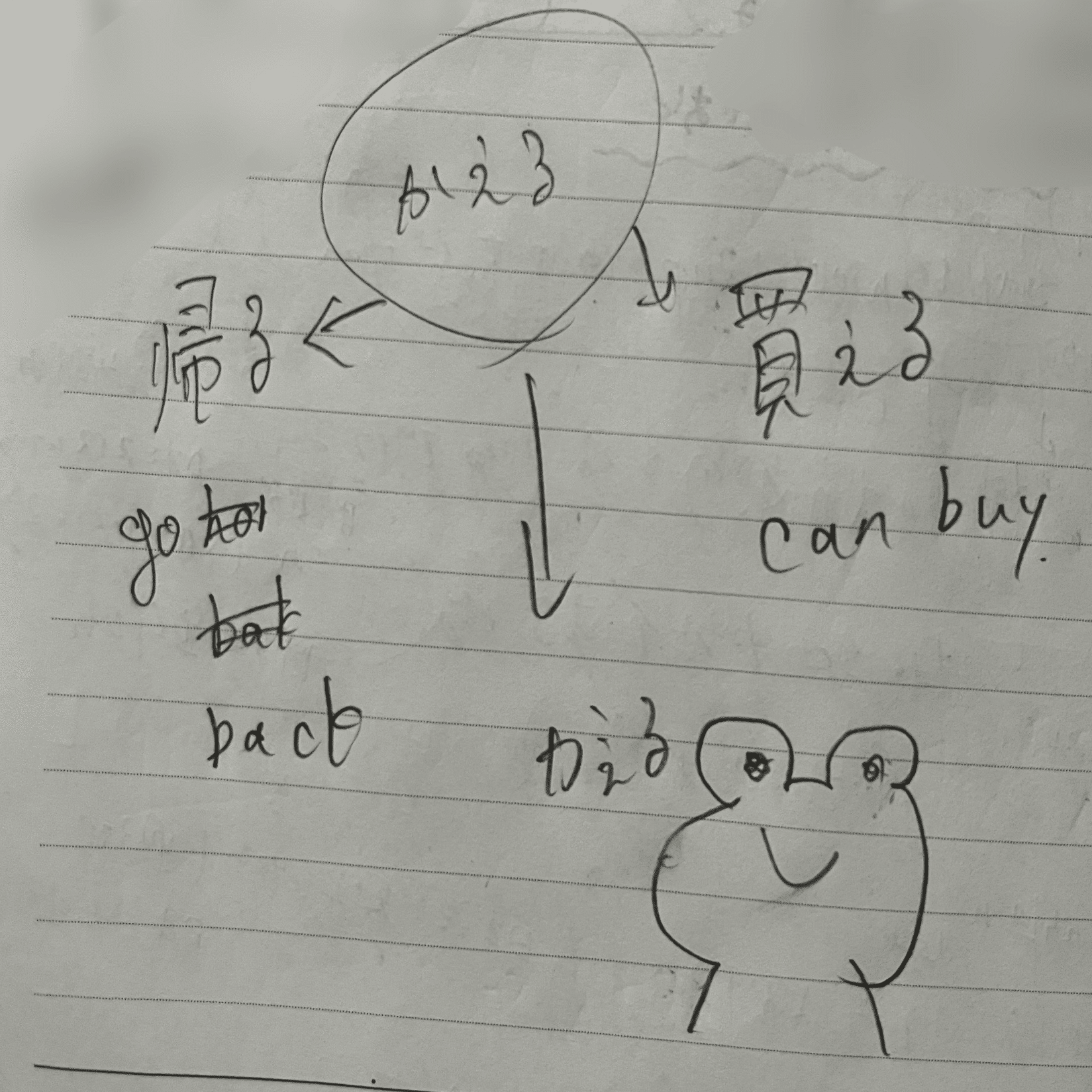 なぜ「京都」で言語交換会なのか。Shoさんの語る国際交流の第一歩【Kyoto Language Exchange】｜あずやねん｜AZU