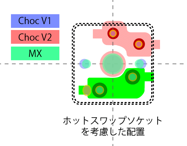 自作キーボード設計その1：スイッチを選ぶ｜JP