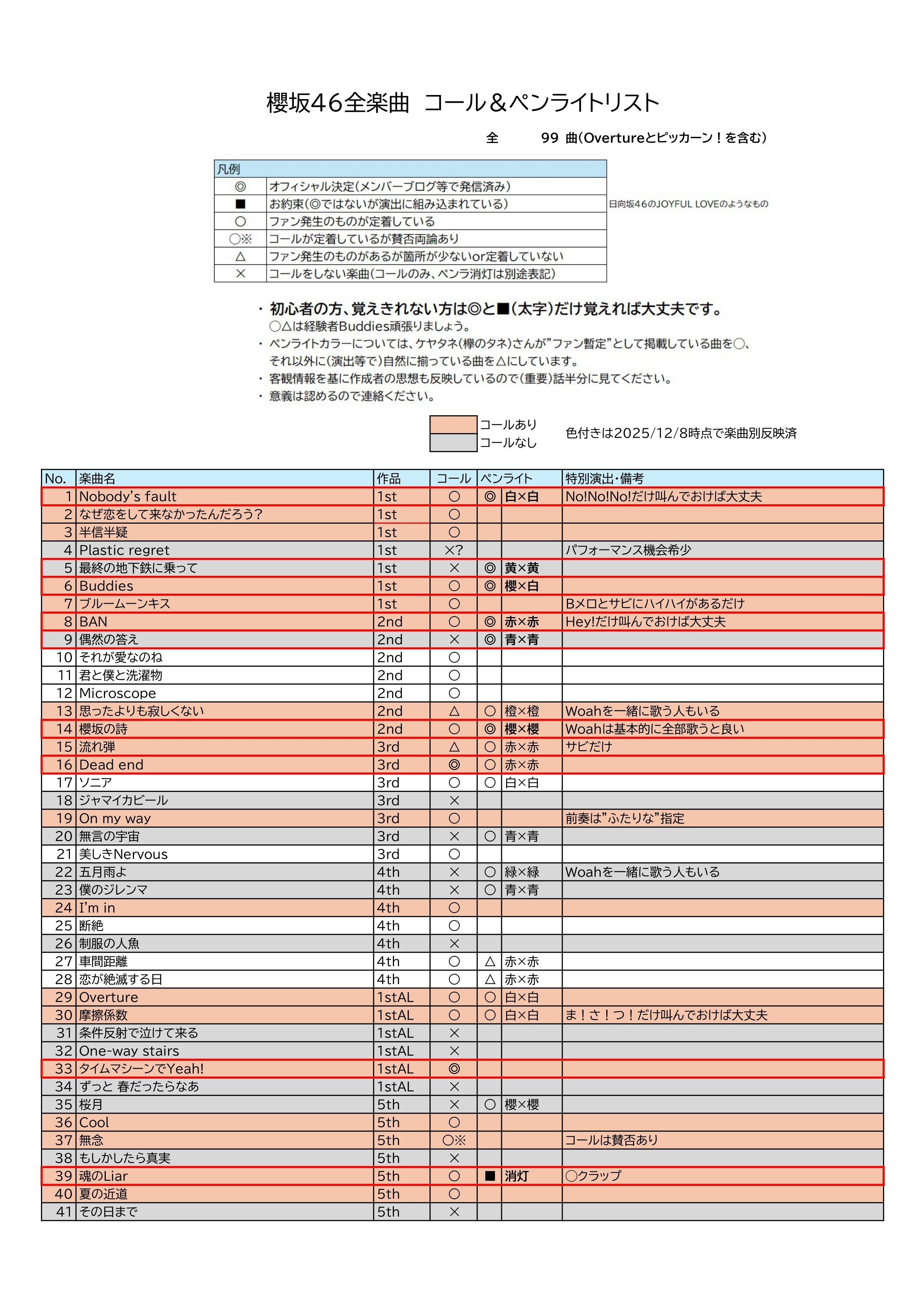 櫻坂46全楽曲 コール＆レスポンス＆ペンライト演出一覧（あくまでも