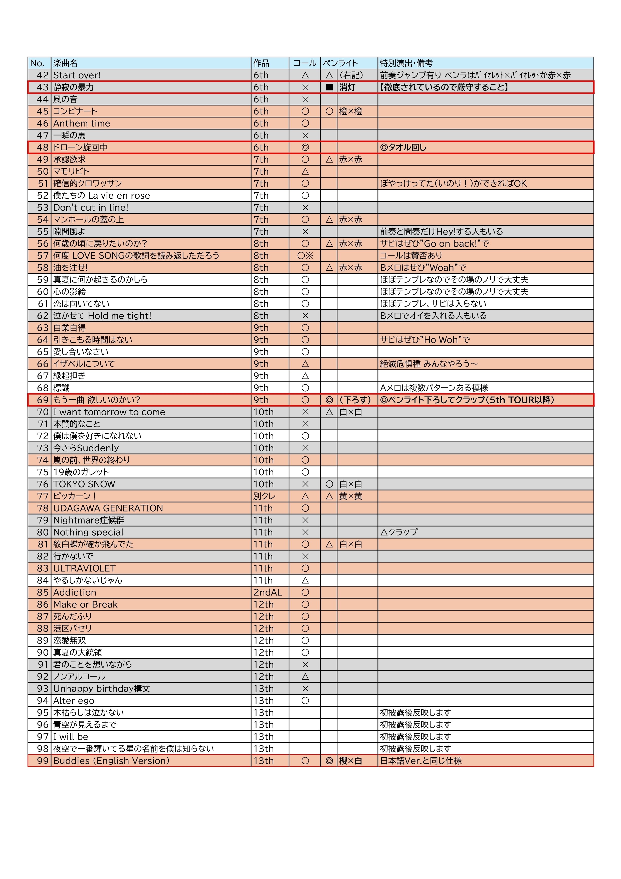 櫻坂46全楽曲 コール＆レスポンス＆ペンライト演出一覧（あくまでも