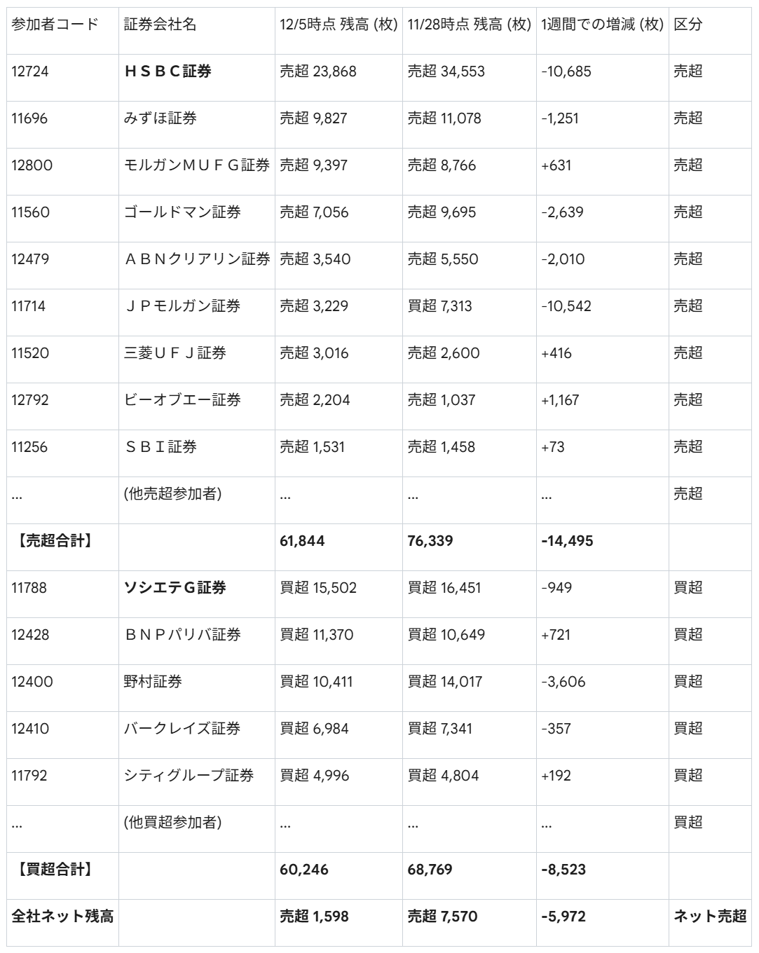2025.12.08【重要データ 12月MSQ JPX最終公開データ分析】（JPX12/5建玉データ）｜Desk Research Design