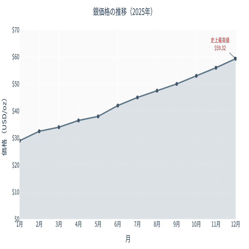 銀はなぜ高騰しているのか？｜どりらん