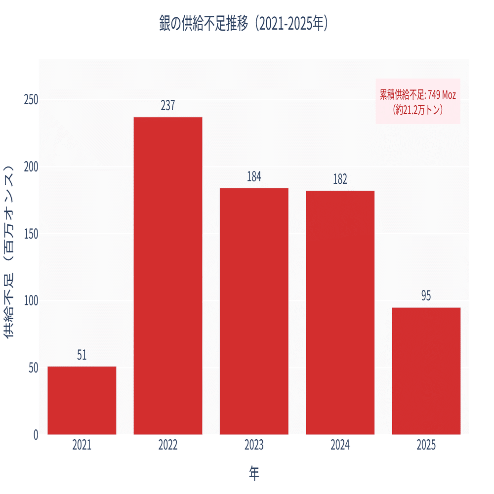 銀はなぜ高騰しているのか？｜どりらん
