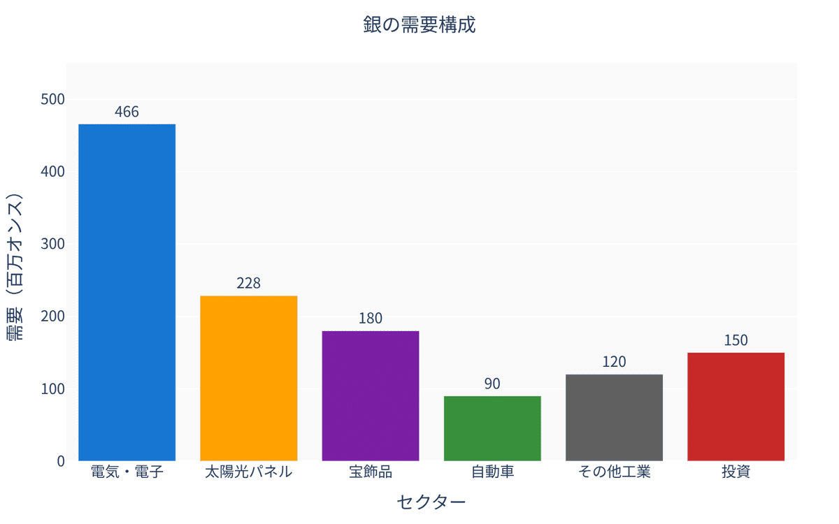 銀はなぜ高騰しているのか？｜どりらん