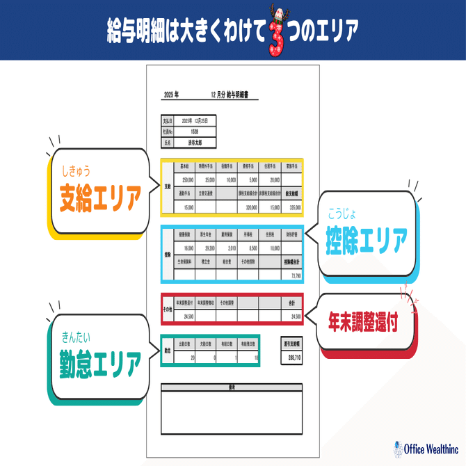 12月の給与明細、ちゃんと「開封」しましたか？ 通帳の数字だけ見て満足してはいけない理由｜ウェルスインク
