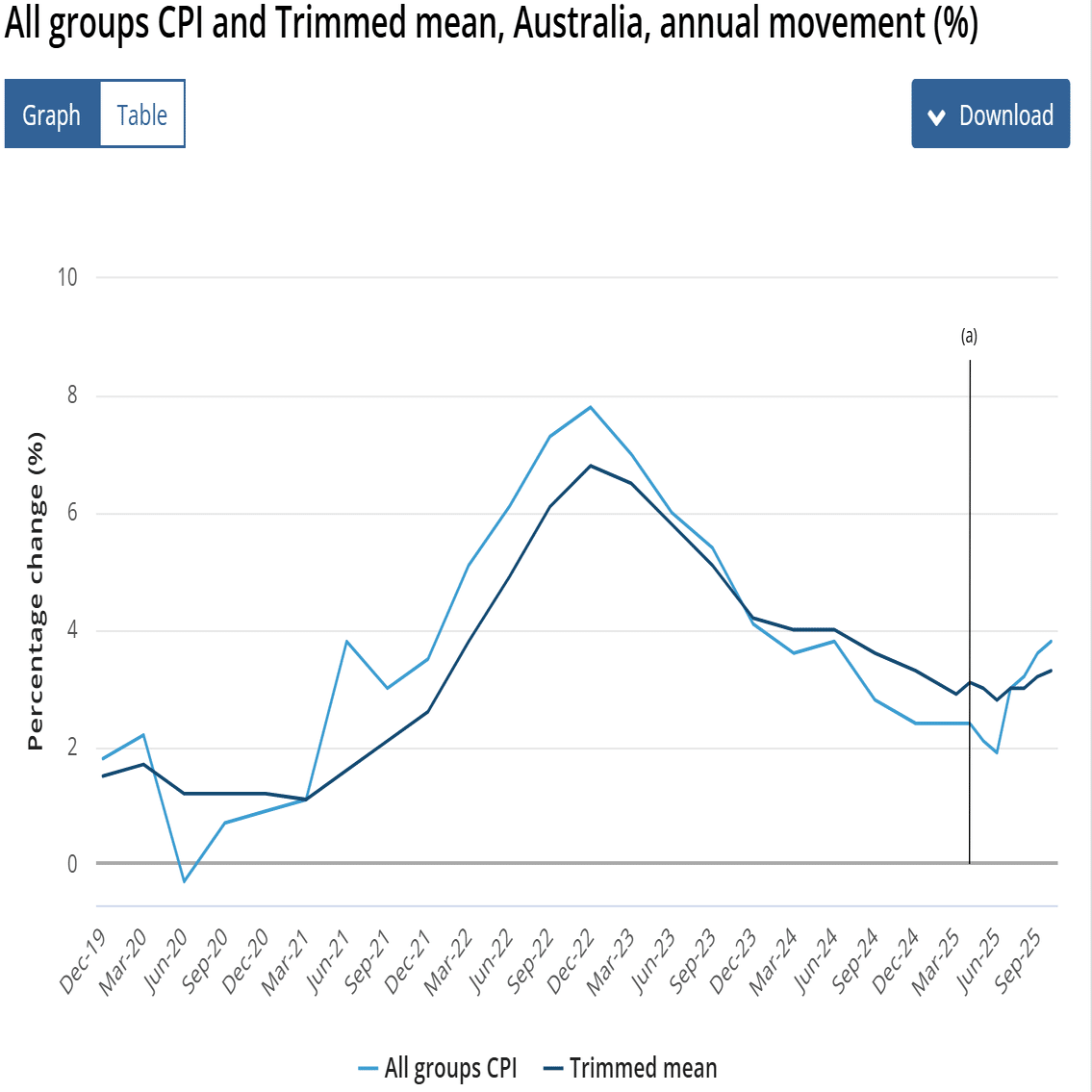 ドル金利上昇、ドル円上値抵抗突破155円台へ｜大橋ひろこ