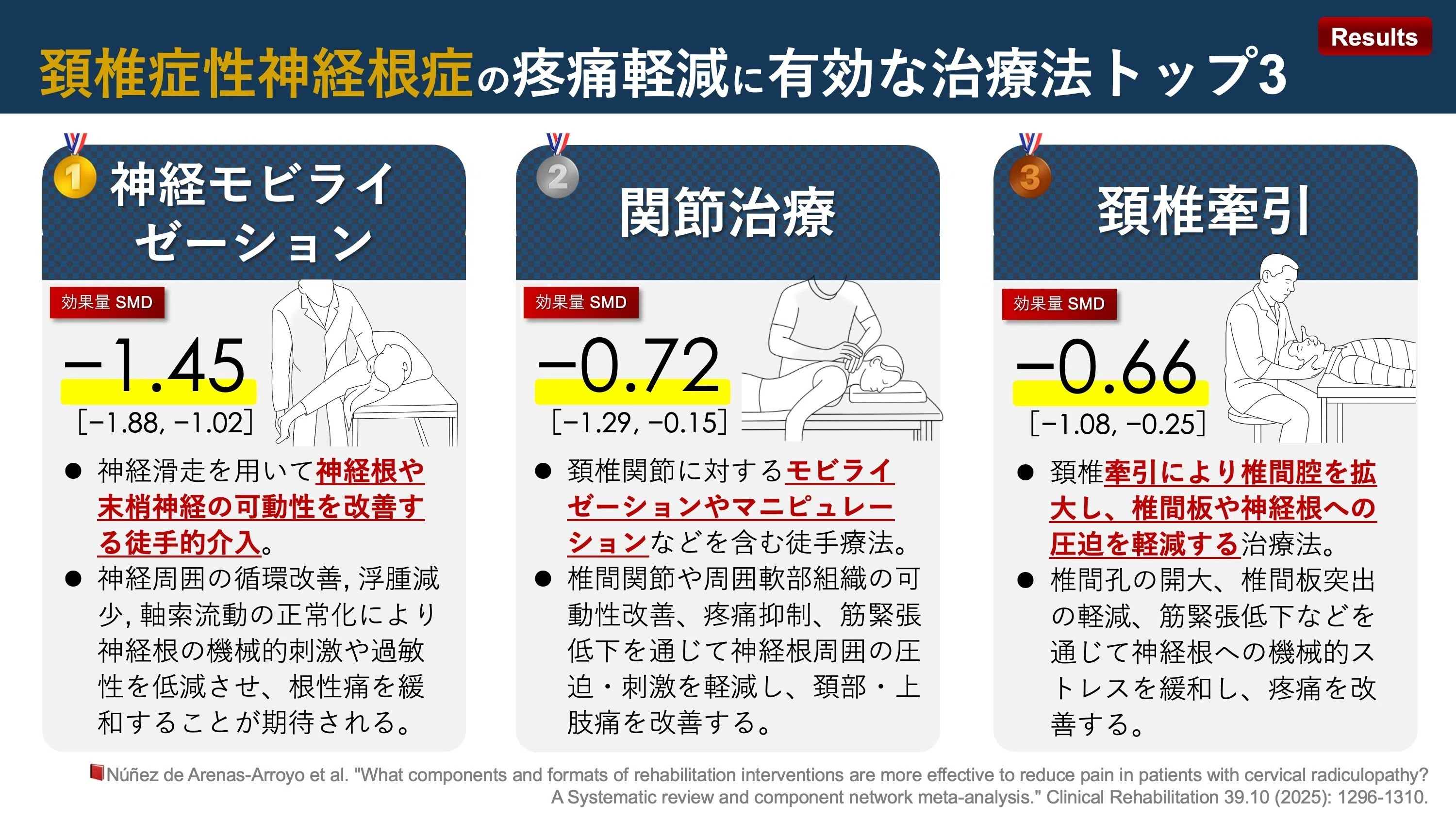 頚椎 症 性 神経 根 症 リハビリ